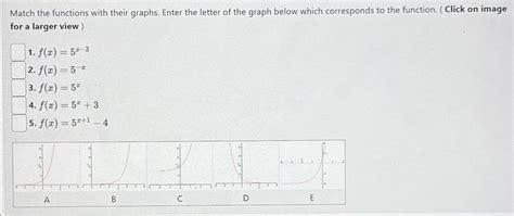 Solved Match The Functions With Their Graphs Enter The Chegg