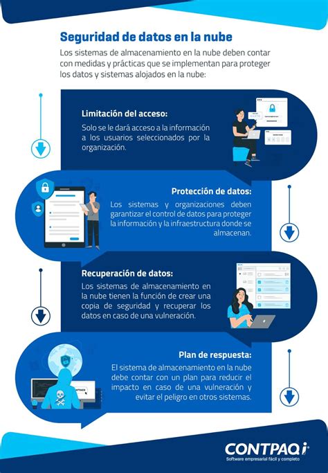 C Mo Encontrar El Mejor Sistema De Almacenamiento En La Nube Para Mi