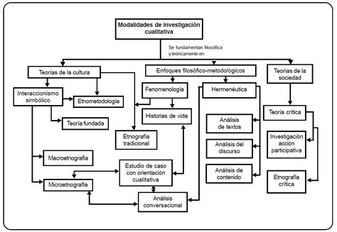 Portal De Los Mapas Conceptuales Mapa Conceptual Modalidades De