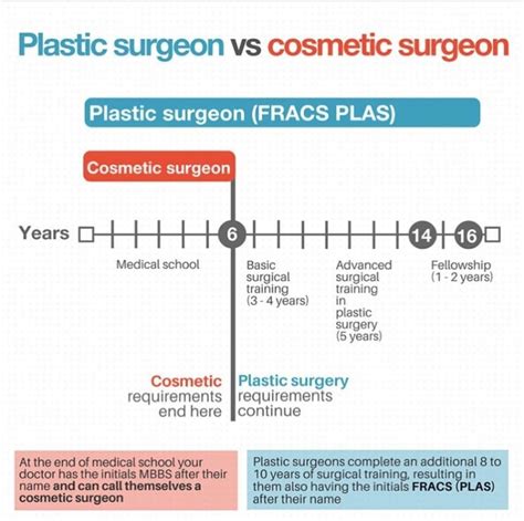 How To Choose A Plastic Surgeon Gold Coast Brisbane Southport