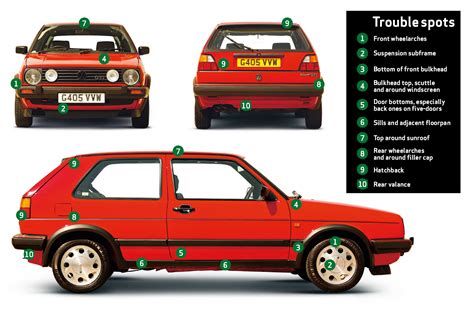 Volkswagen Golf Gti Mk Buyers Guide What To Pay And What To Look For