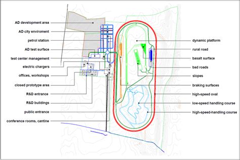 Automotive Proving Ground Dedicated To Autonomous Vehicle Testing And