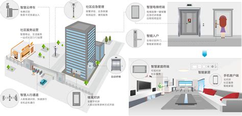 超赞！太川股份喜获“2019智慧社区优秀解决方案奖”！ 珠海太川云社区技术股份有限公司 智慧社区服务运营商