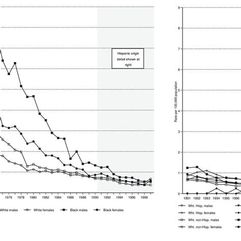 Age Adjusted Death Rates Of Liver Cirrhosis By Sex And Race United