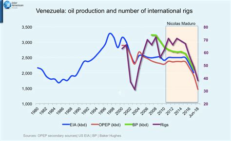 Inter-American Trends