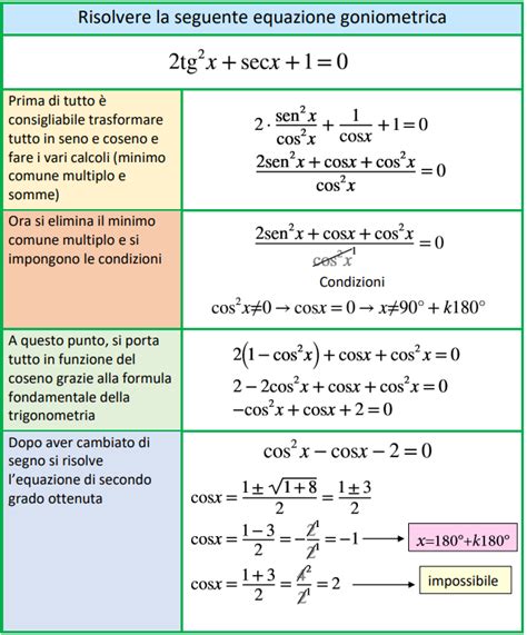 Esercizi Extra Equazioni Goniometriche Schemi Di Matematica