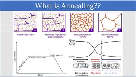 The Magic Of Glass Annealing Unveiling The Transformation Process Learn Glass Blowing