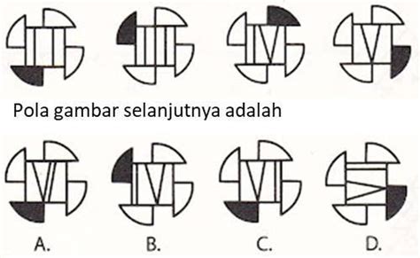 Contoh Tes Wartegg Dan Penjelasannya Secara Lengkap By Mahir