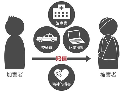 不法行為とは故意や過失による相手への損害です｜弁護士法人algandassociates