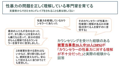 年間24万人が性暴力被害に。誰もが早く支援に繋がれるプラットフォームthymeを作る