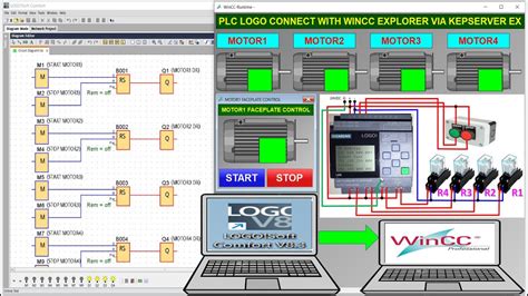 Siemens SIMATIC PCS 7 SIMATIC WinCC And SIMATIC NET PC 56 OFF