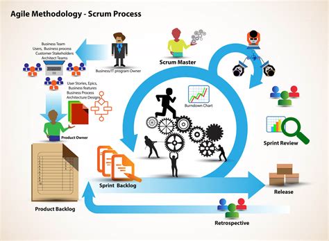 Qu Son Scrum Y Mvp Y C Mo Utilizarlos Juntos