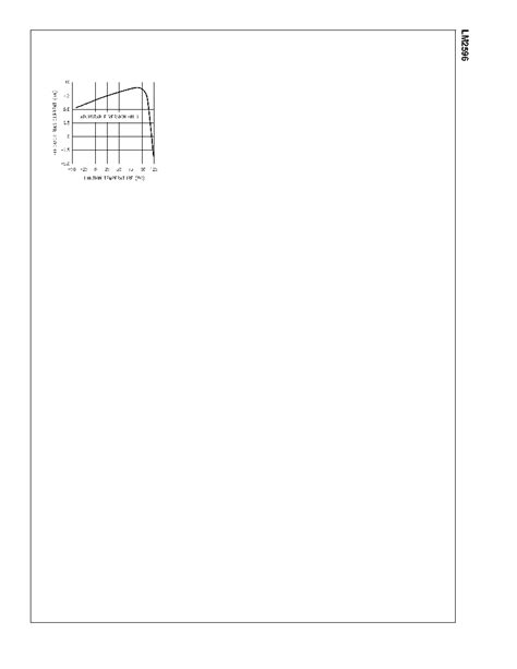 LM2596 Datasheet 7 31 Pages NSC SIMPLE SWITCHER Power Converter 150