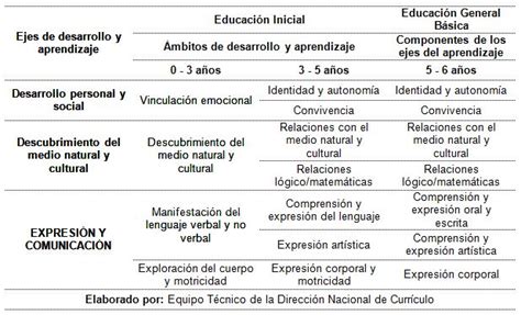 Desarrollo De Las Habilidades Motrices B Sicas En Ni Os De A Os En