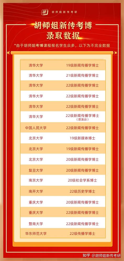 南开大学新闻与传播学院发布2023年推荐免试硕士研究生招生宣传 知乎