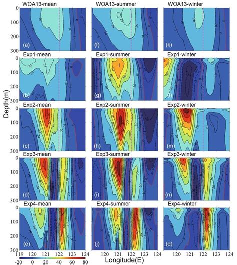 Geostrophic Meridional Velocity Units Cm S −1 With A Reference