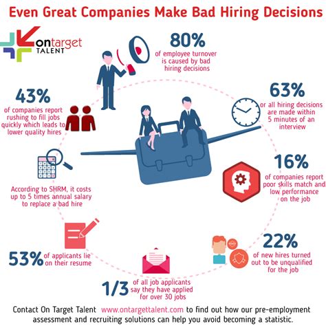 Don T Become A Hiring Statistic On Target Talent Hiring Sales