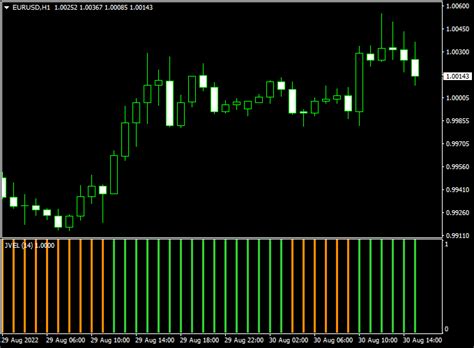 Jevel Trend Signal Forex Indicator For Mt4