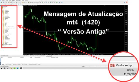 Resolva Problemas De Atualização Do Mt4 Guia Completo Para Traders