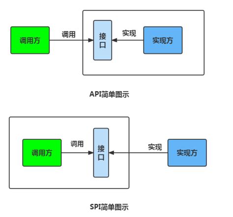 Java基础常见面试题总结 下 JavaGuide