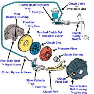 Bench bleed clutch master cylinder ford ranger