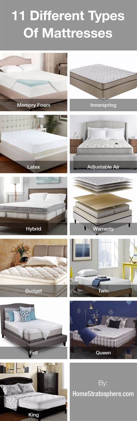 11 Different Types Of Mattresses Ultimate Buying Guide Buy Bedroom Furniture Furniture Sofa