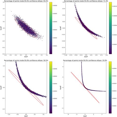 Frontiers Monte Carlo Simulations For The Analysis Of Non Linear