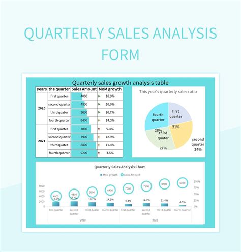 Free Quarterly Sales Analysis Tables Templates For Google Sheets And