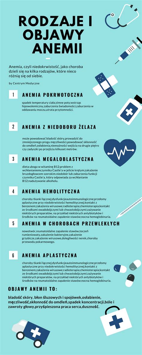 Anemia I Jej Rodzaje Infografika Jakie Badania Na Anemi