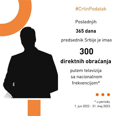 CRTA on Twitter CRTIN PODATAK Rezultati našeg medijskog monitoringa