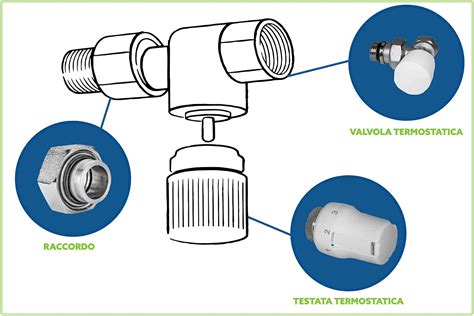 Valvole Termostatiche Cosa Sono E Come Funzionano