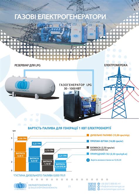 Генератор на природном газу NPT 100 GFT 100 кВт (125) (кВА) на топливе ...