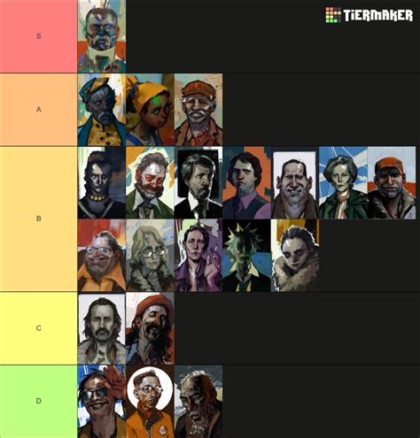 Long Disco Elysium Character Tierlist Tier List Community Rankings