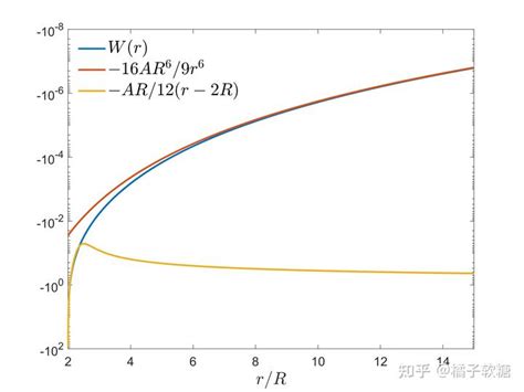 浅谈分子间相互作用 知乎