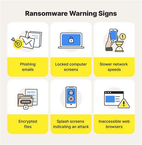 How To Avoid Ransomware 9 Step Guide For 2024 Norton