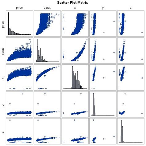 Bana Sas X Y Analysis Correlation