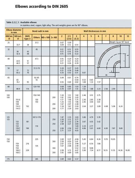 Din Fittings And Din Type Elbow Manufacturer