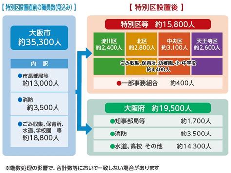 大阪市：「大都市制度（特別区設置）協議会」だより（第11号）html版 （特別区の検討（令和2年11月1日住民投票）特別区の検討状況）