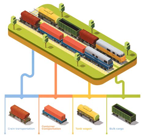 Transport ferroviaire » Voyage - Carte - Plan