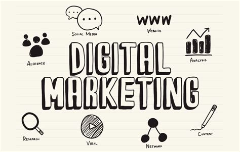 What Are The Best Digital Marketing Strategies For 2022 Ied