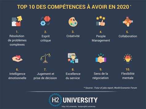 Top 10 des compétences pour 2020 Compétences job Aura Dr H Work