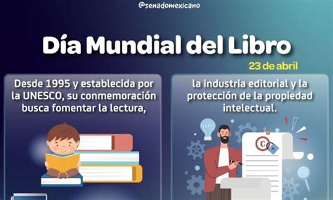 Día Mundial De Libro 23 De Abril Revista Macroeconomia