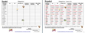 Spanish Imperfect Verb Conjugation Chart - 14 Regular Verbs by Sue Summers