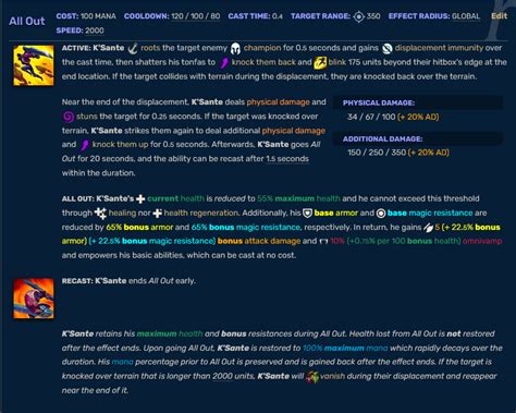 How to Play K’Sante (Abilities, Builds, and Tips) - Mobalytics