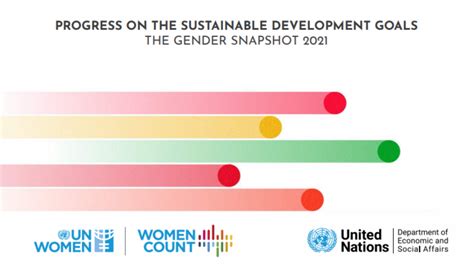 Progress On The Sdgs The Gender Snapshot 2021 United Nations