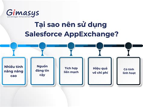 Salesforce AppExchange có lợi ích gì cho doanh nghiệp