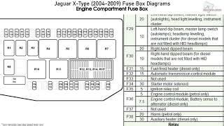 Jaguar F-Type (2018-2020) Fuse Box Diagrams | Doovi