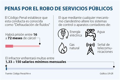 Conozca Las Penas Y Sanciones Por Hurto A Los Sistemas De Servicios