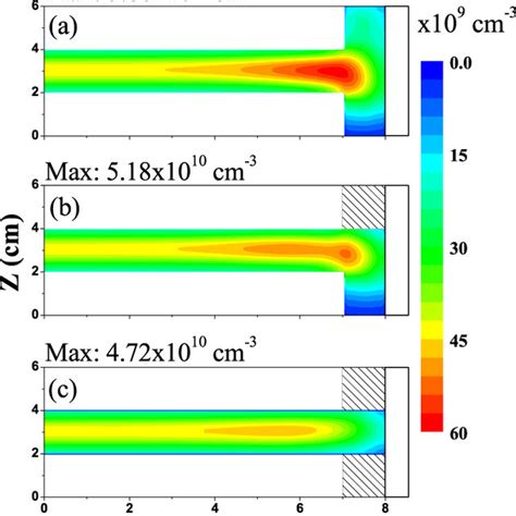 Plasma Density Distributions For The Discharge Chamber With And Without