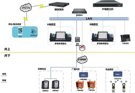 矿山安全应急通信解决方案